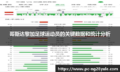 哥斯达黎加足球运动员的关键数据和统计分析